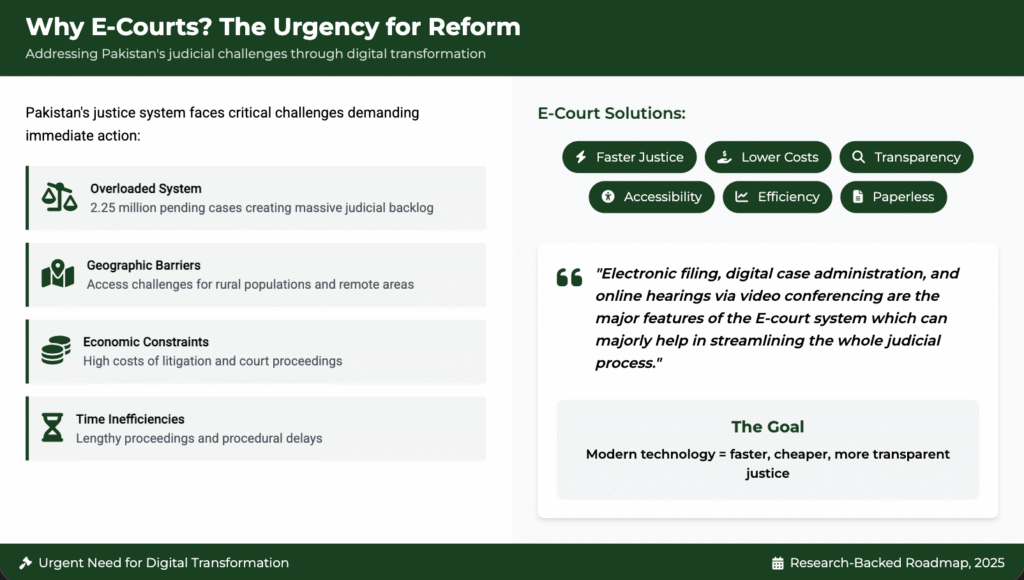 E-courts In Pakistan