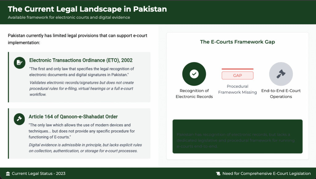 Legal Framework Of E-courts in Pakistan