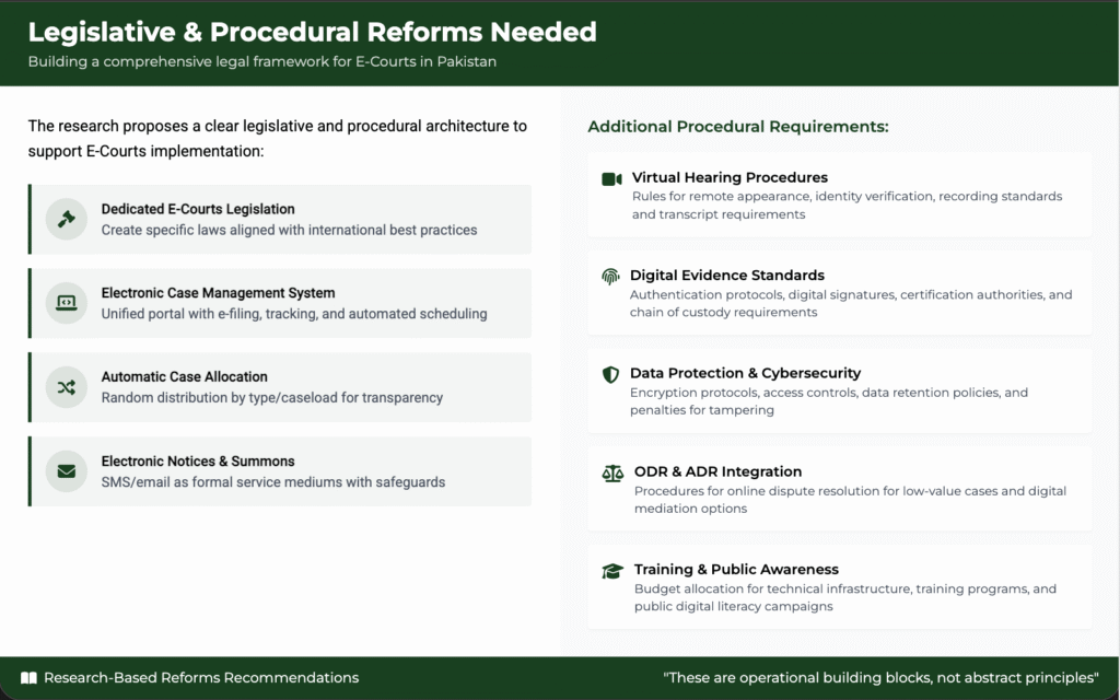 Reforms needed for E-courts in Pakistan