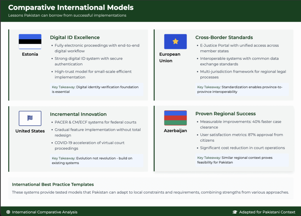 Comparative Models of E-courts System in different countries
