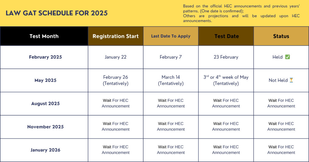 Law GAT Test 2025 schedule