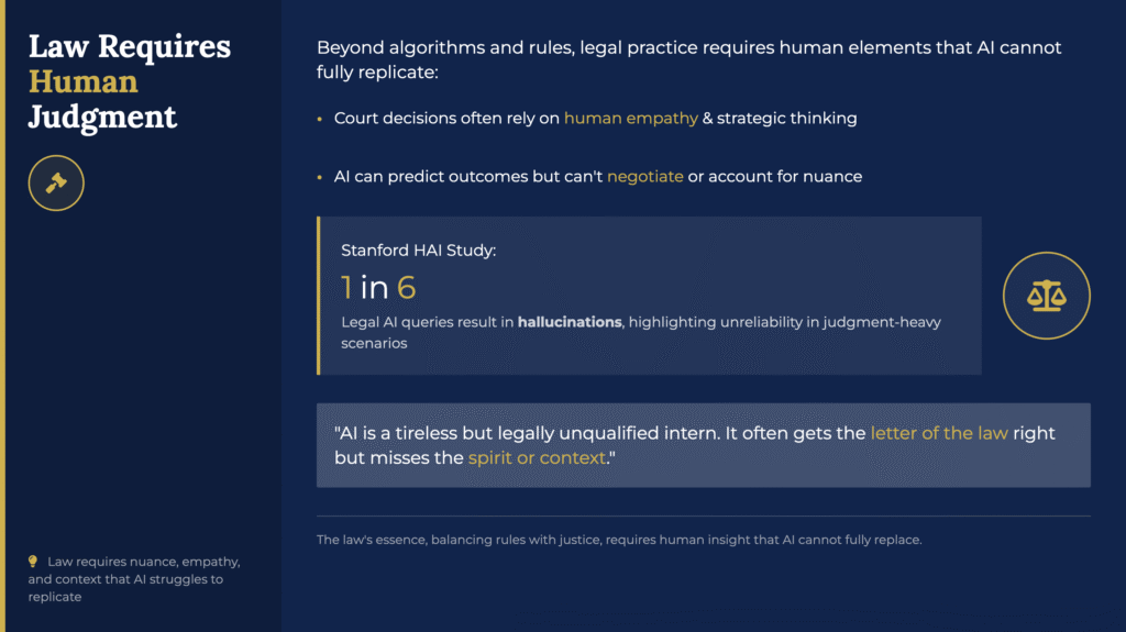 Hallucination by AI in law