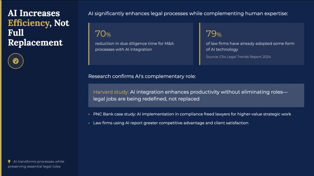 Increase of Efficiency of AI in law firms