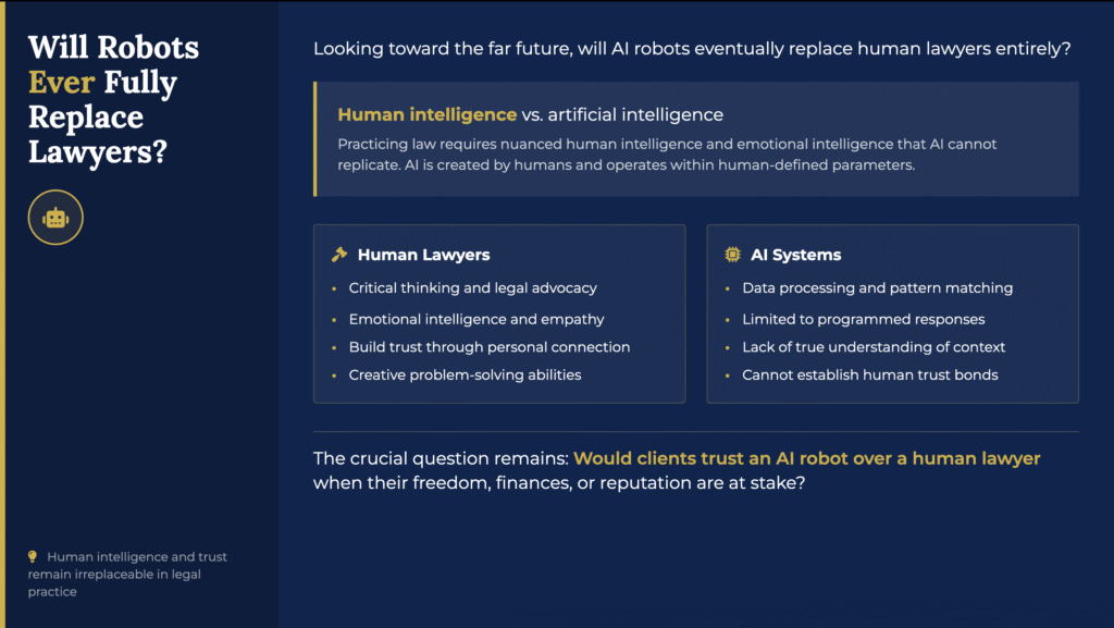 Will AI Robots replace lawyers?
